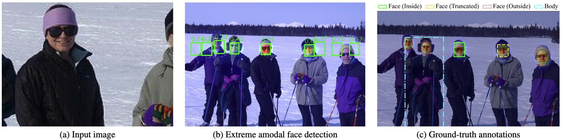 Task definition illustration